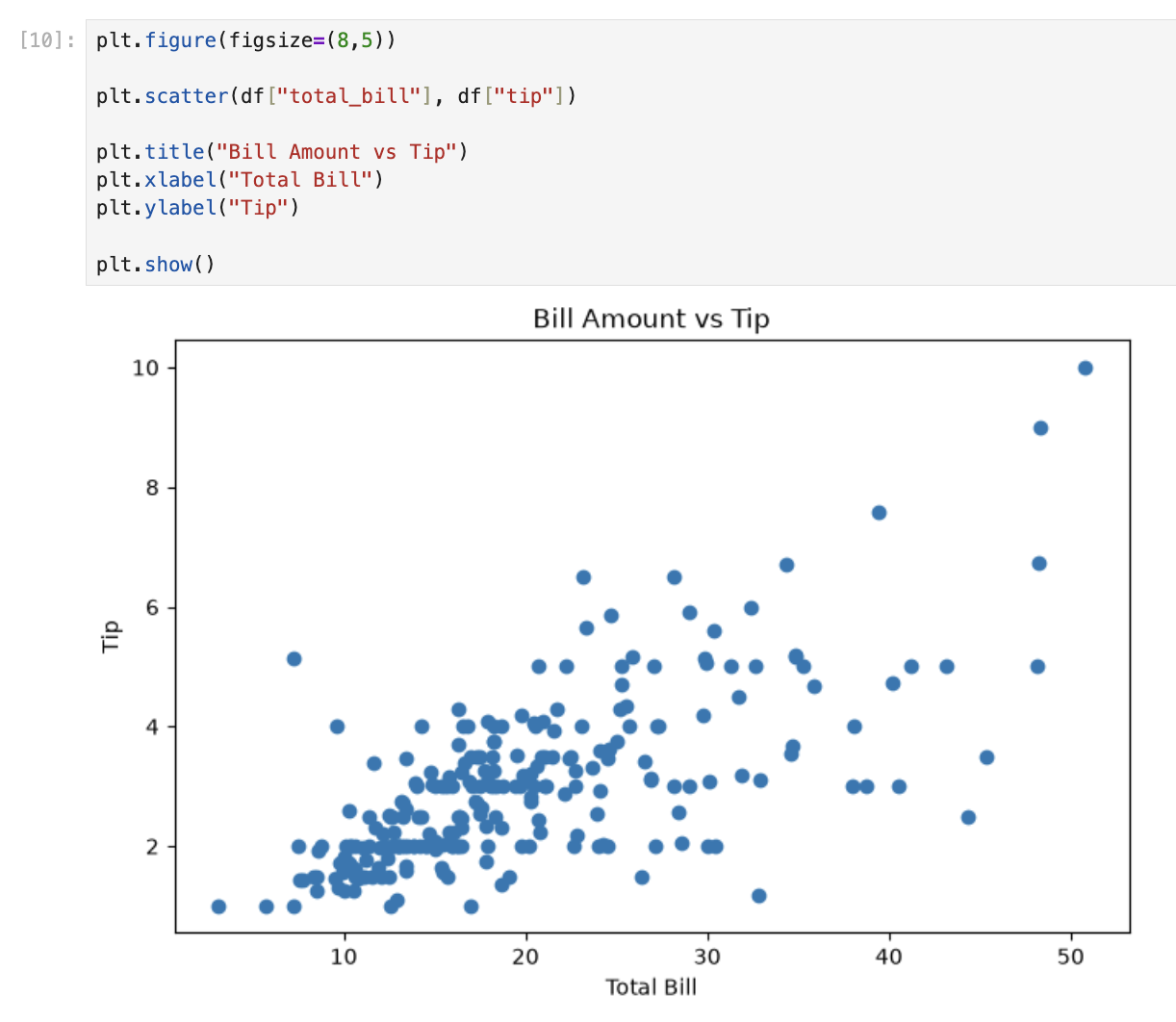 Scatter plot of bill vs tip