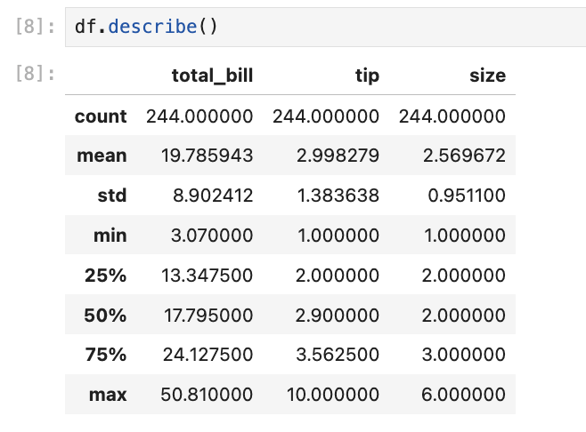 Summary statistics